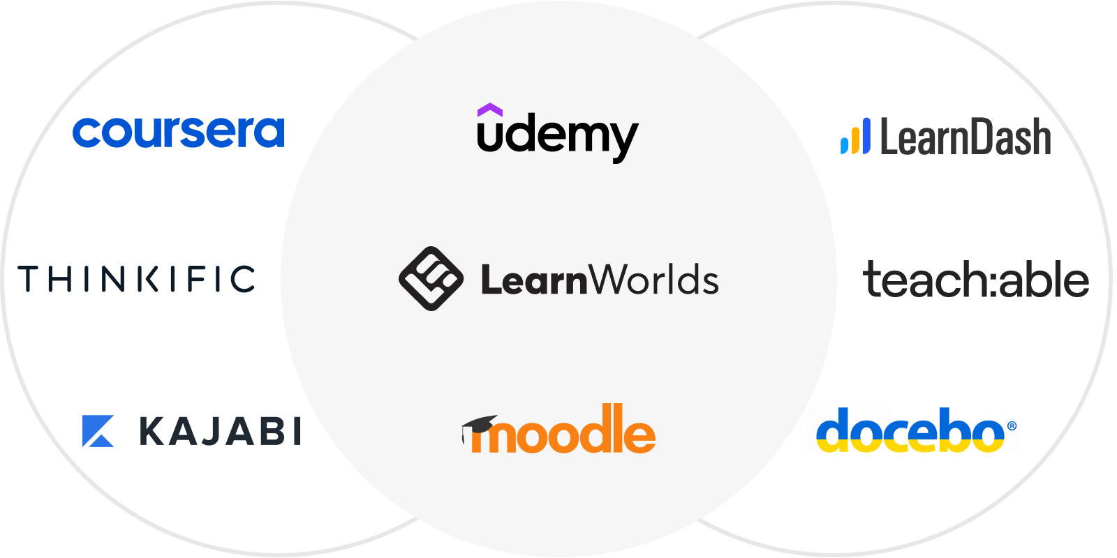 09 Platforms to Develop Your Professional Skills with Online Courses  